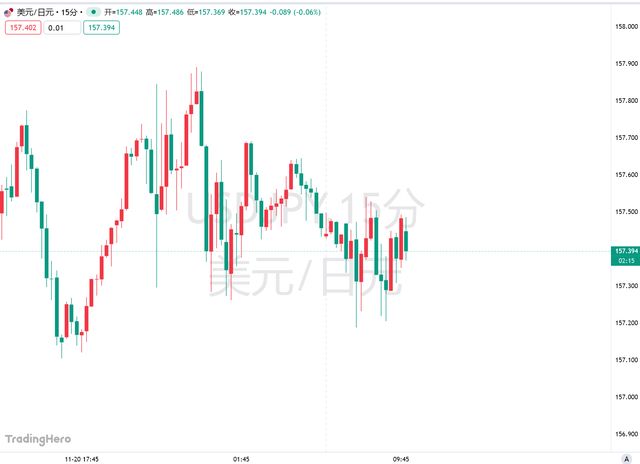 日本明确将外汇干预列为选项警惕长周末前突袭的风险！
